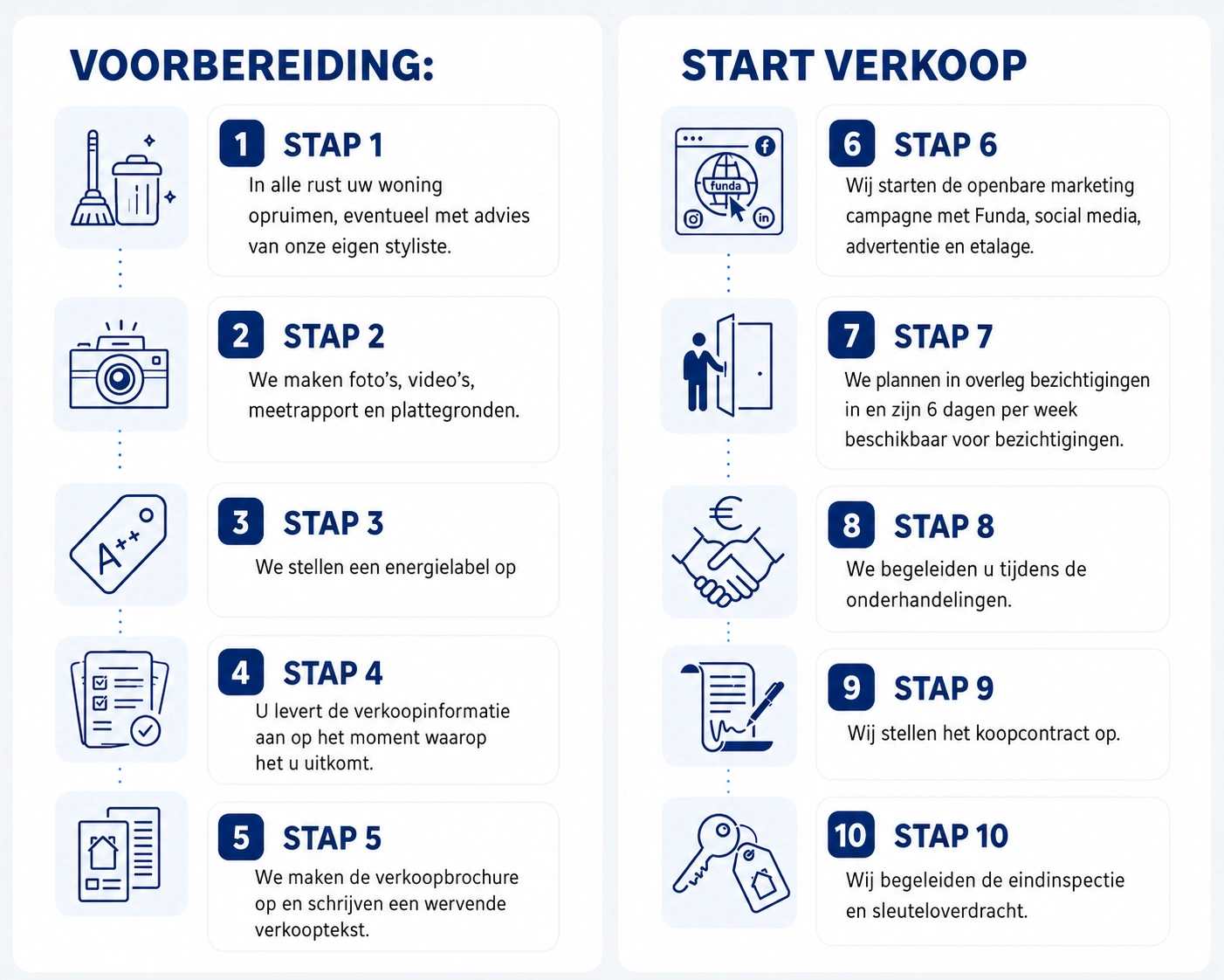 Verkoop klaar service